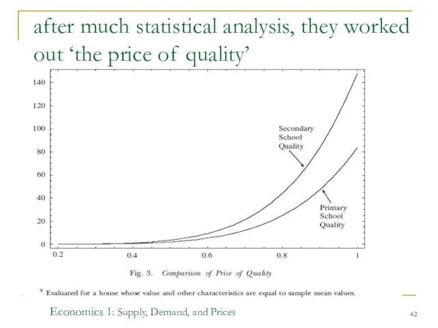 Economics 1: Supply, Demand, and Prices after much statistical analysis, they