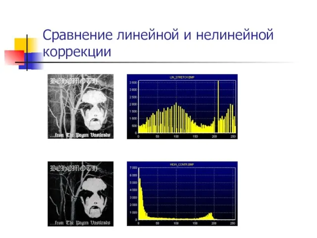 Сравнение линейной и нелинейной коррекции