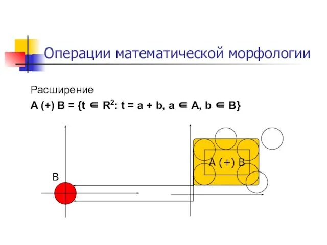 Операции математической морфологии Расширение A (+) B = {t ∈ R2: