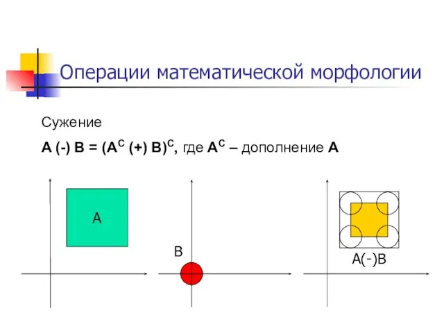 Операции математической морфологии Сужение A (-) B = (AC (+) B)С,