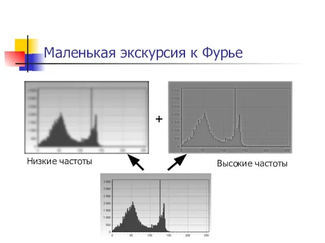 Маленькая экскурсия к Фурье + Низкие частоты Высокие частоты