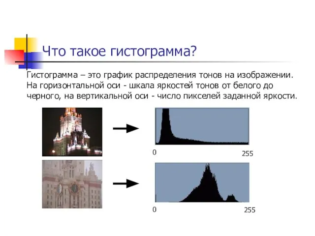 Что такое гистограмма? Гистограмма – это график распределения тонов на изображении.