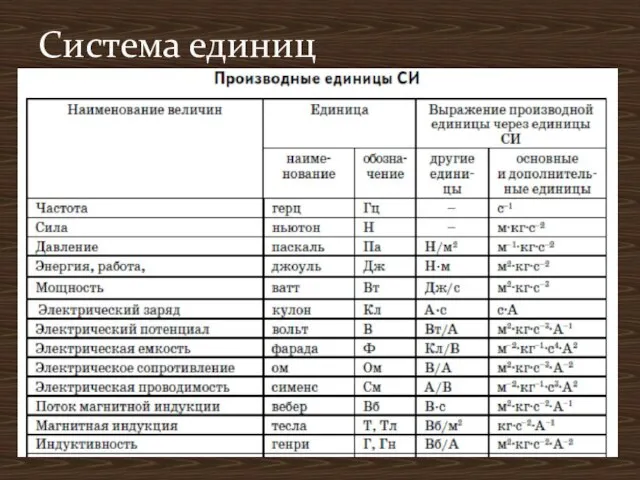 Система единиц