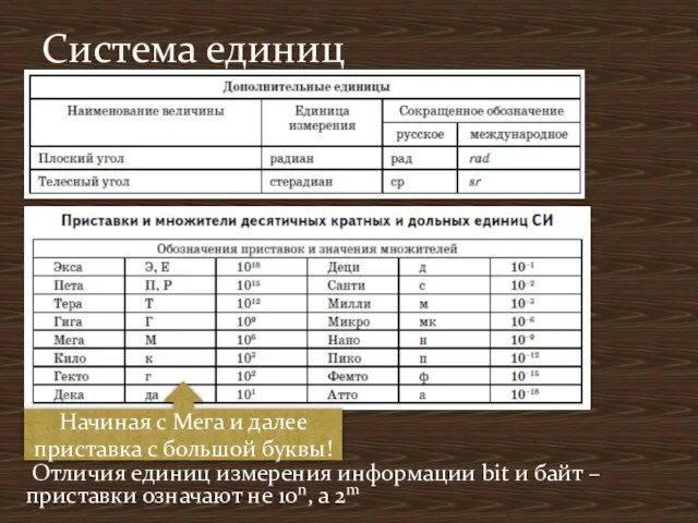 Отличия единиц измерения информации bit и байт – приставки означают не