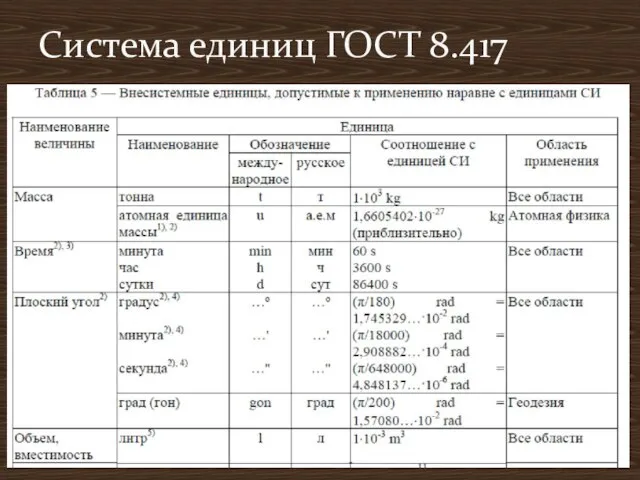 Система единиц ГОСТ 8.417