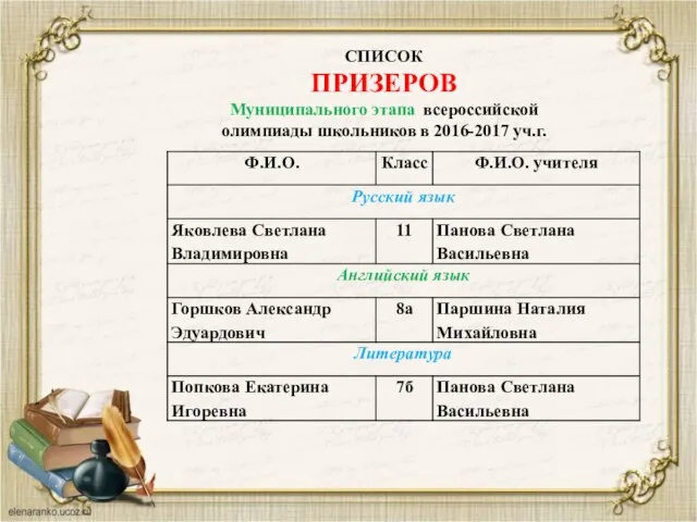 СПИСОК ПРИЗЕРОВ Муниципального этапа всероссийской олимпиады школьников в 2016-2017 уч.г.