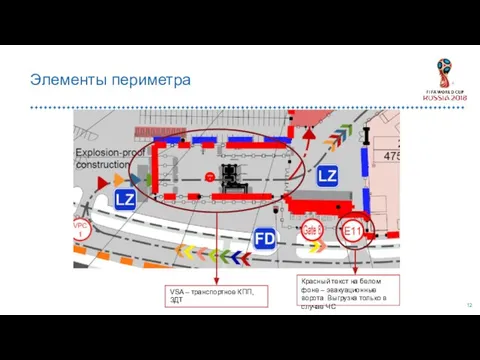 Элементы периметра Красный текст на белом фоне – эвакуационные ворота. Выгрузка