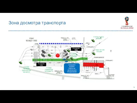 Зона досмотра транспорта Стюард Проверка транспортных пропусков Контролёр СКД Сотрудник Охраны