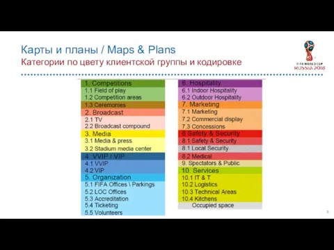 Карты и планы / Maps & Plans Категории по цвету клиентской группы и кодировке