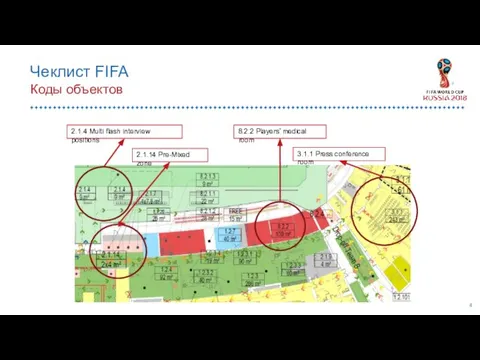 Чеклист FIFA Коды объектов 2.1.4 Multi flash interview positions 2.1.14 Pre-Mixed