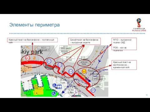 Элементы периметра Красный текст на белом фоне – постоянный гейт Красный