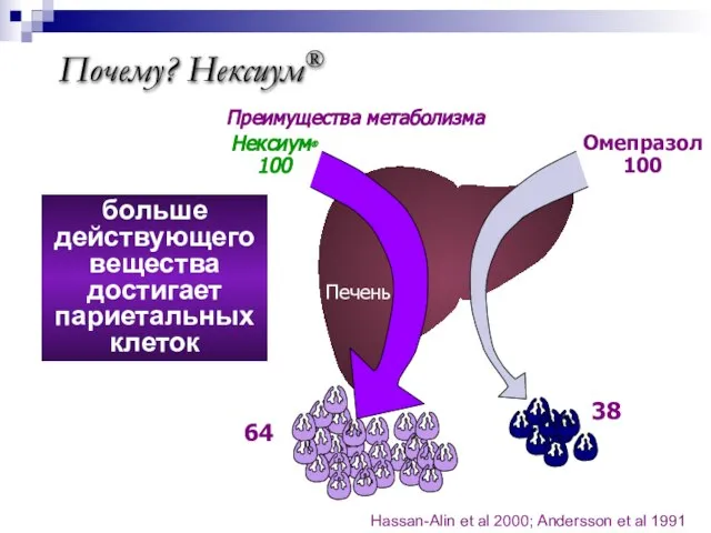 Преимущества метаболизма больше действующего вещества достигает париетальных клеток Hassan-Alin et al