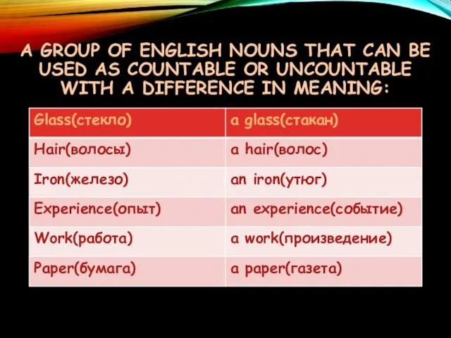 A GROUP OF ENGLISH NOUNS THAT CAN BE USED AS COUNTABLE