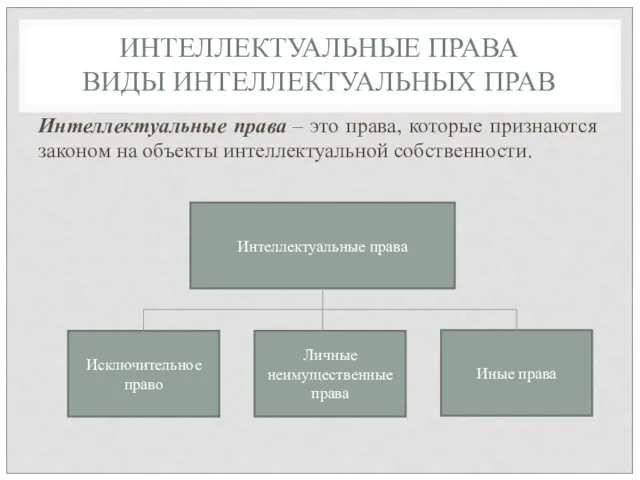 ИНТЕЛЛЕКТУАЛЬНЫЕ ПРАВА ВИДЫ ИНТЕЛЛЕКТУАЛЬНЫХ ПРАВ Интеллектуальные права – это права, которые