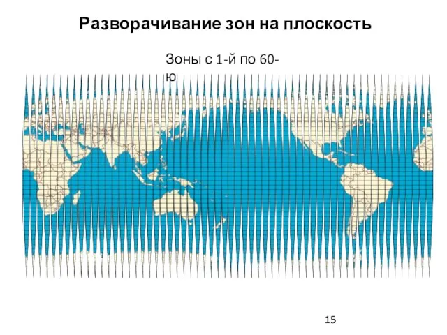 Разворачивание зон на плоскость Зоны с 1-й по 60-ю