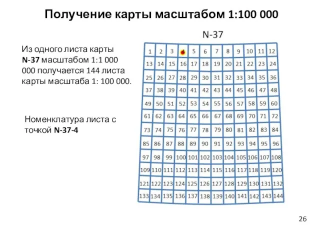 Получение карты масштабом 1:100 000 Из одного листа карты N-37 масштабом