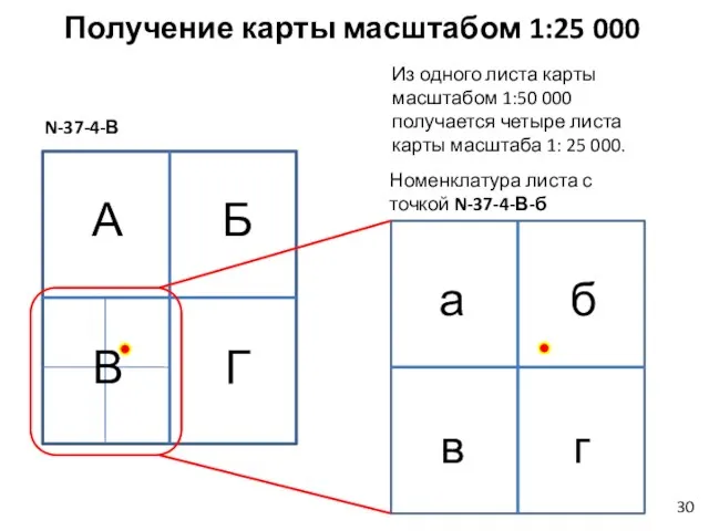 Получение карты масштабом 1:25 000 А Б Г а б в