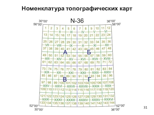 Номенклатура топографических карт