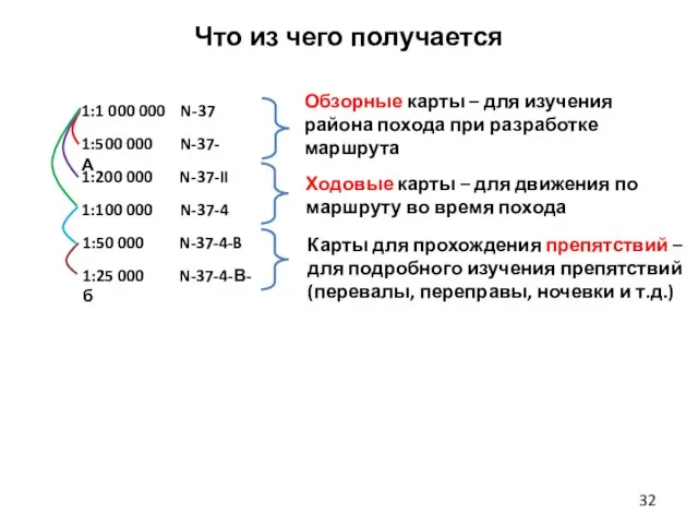 Что из чего получается 1:1 000 000 N-37 1:500 000 N-37-А