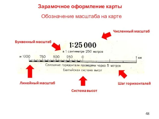 Зарамочное оформление карты Обозначение масштаба на карте