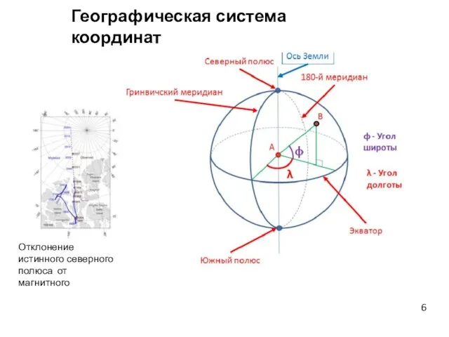 Географическая система координат Отклонение истинного северного полюса от магнитного 6