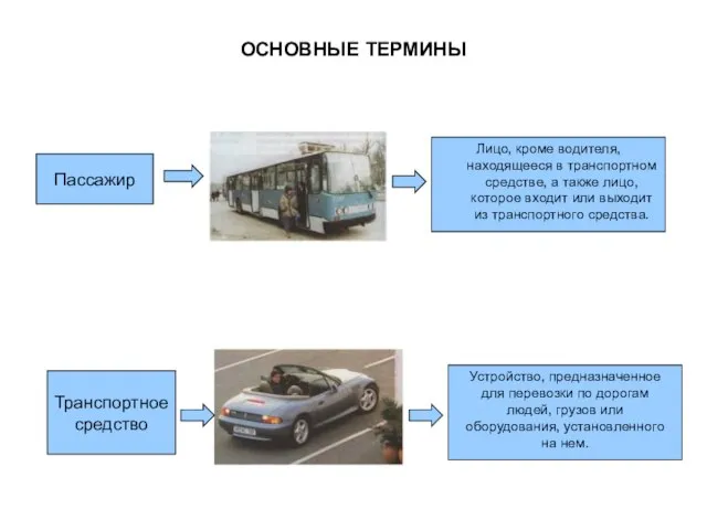 ОСНОВНЫЕ ТЕРМИНЫ Пассажир Лицо, кроме водителя, находящееся в транспортном средстве, а