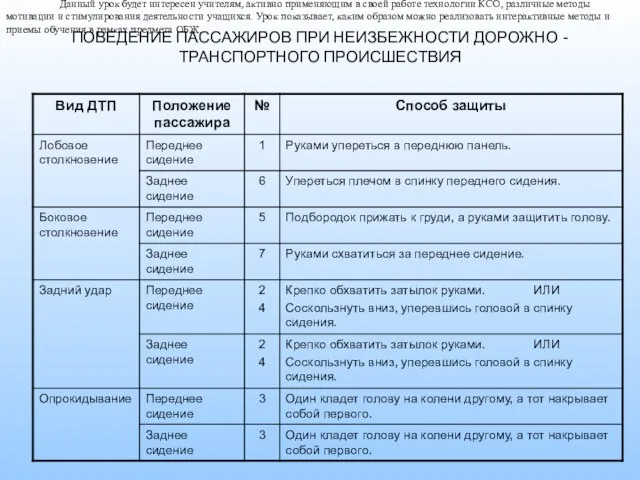 ПОВЕДЕНИЕ ПАССАЖИРОВ ПРИ НЕИЗБЕЖНОСТИ ДОРОЖНО - ТРАНСПОРТНОГО ПРОИСШЕСТВИЯ Данный урок будет