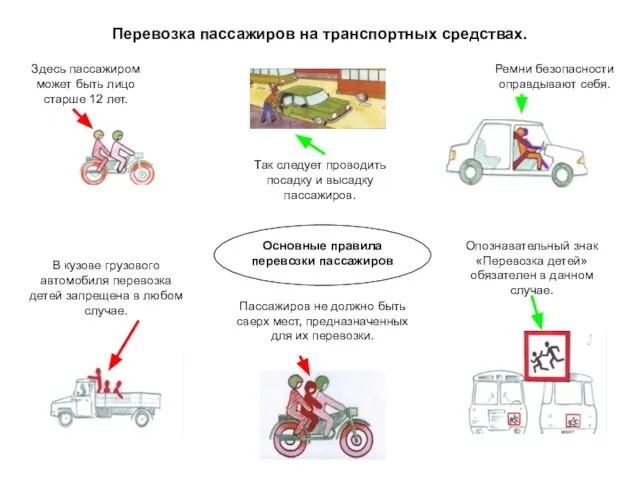 Перевозка пассажиров на транспортных средствах. Основные правила перевозки пассажиров Здесь пассажиром