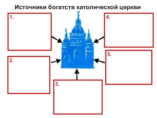 1. 2. 3. 4. 5. Источники богатств католической церкви