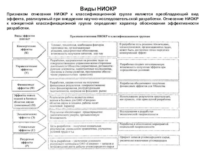 Виды НИОКР Признаком отнесения НИОКР к классификационной группе является преобладающий вид