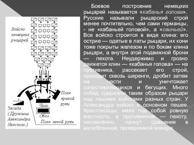 Боевое построение немецких рыцарей называется «кабанья голова». Русские называли рыцарский строй