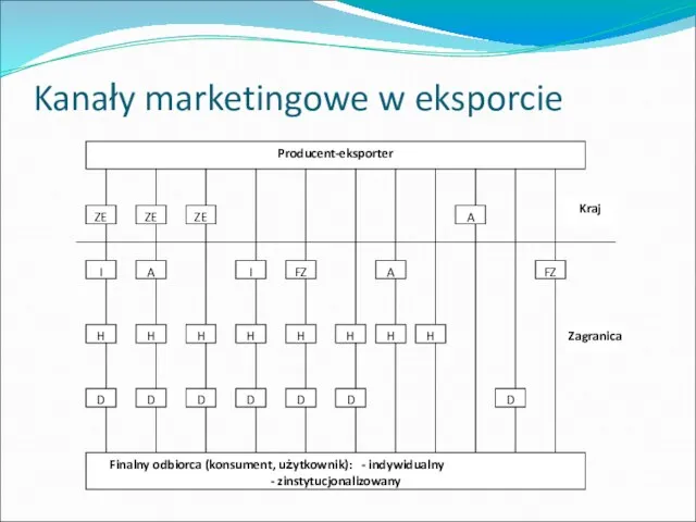 Kanały marketingowe w eksporcie