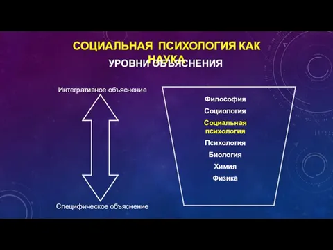 СОЦИАЛЬНАЯ ПСИХОЛОГИЯ КАК НАУКА УРОВНИ ОБЪЯСНЕНИЯ