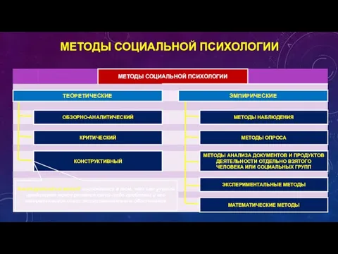 МЕТОДЫ СОЦИАЛЬНОЙ ПСИХОЛОГИИ