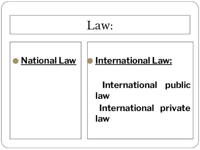 Law: National Law International Law: International public law International private law