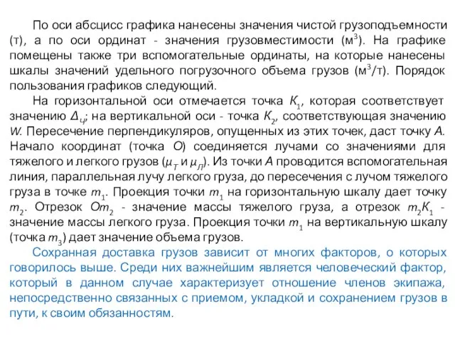 По оси абсцисс графика нанесены значения чистой грузоподъемности (т), а по