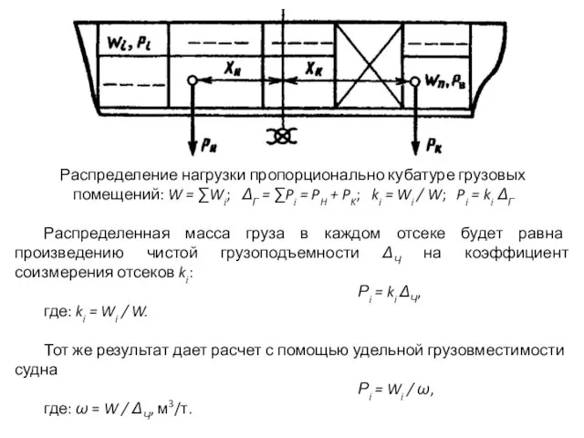 Распределение нагрузки пропорционально кубатуре грузовых помещений: W = ∑Wi; ΔГ =
