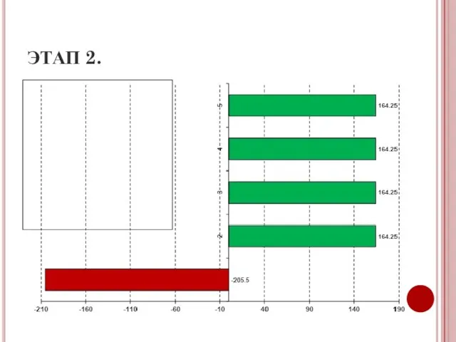 ЭТАП 2.