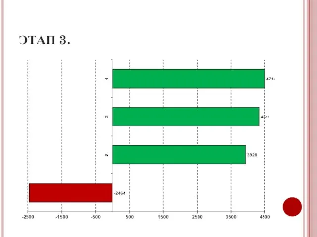 ЭТАП 3.