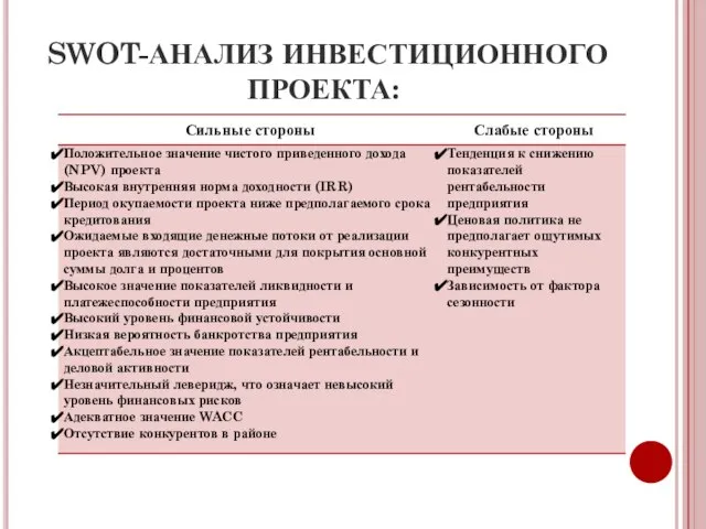 SWOT-АНАЛИЗ ИНВЕСТИЦИОННОГО ПРОЕКТА: