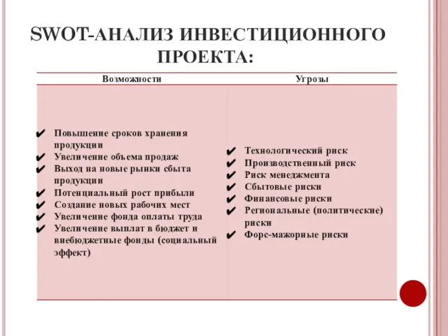 SWOT-АНАЛИЗ ИНВЕСТИЦИОННОГО ПРОЕКТА: