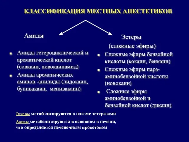 КЛАССИФИКАЦИЯ МЕСТНЫХ АНЕСТЕТИКОВ Амиды Амиды гетероциклической и ароматической кислот (совкаин, новокаинамид)