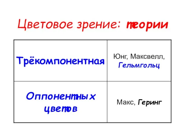 Цветовое зрение: теории