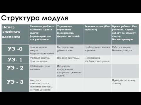 Структура модуля