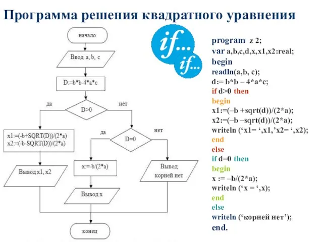 program z 2; var a,b,c,d,x,x1,x2:real; begin readln(a,b, c); d:= b*b –