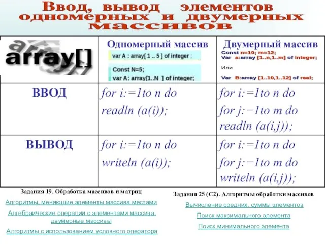 Задания 19. Обработка массивов и матриц Алгоритмы, меняющие элементы массива местами