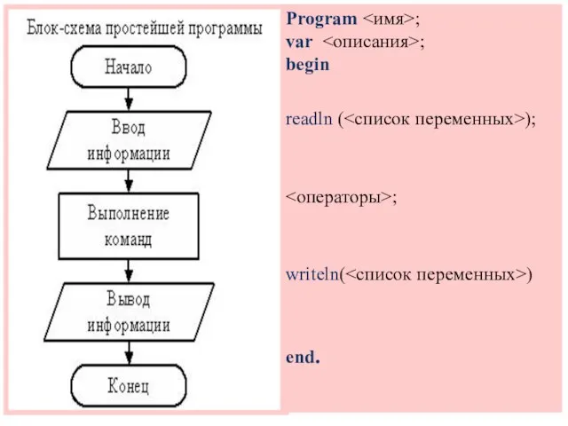 Program ; var ; begin readln ( ); ; writeln( ) end.