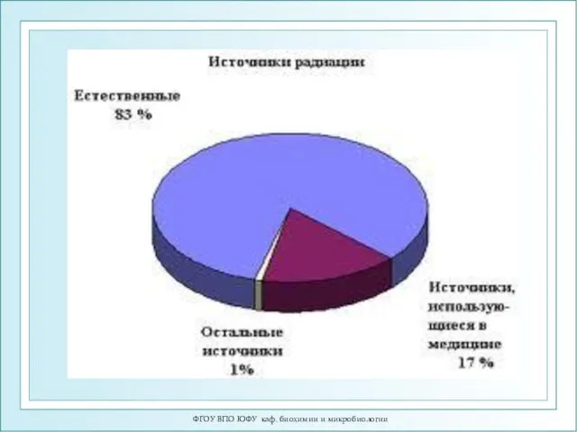 ФГОУ ВПО ЮФУ каф. биохимии и микробиологии