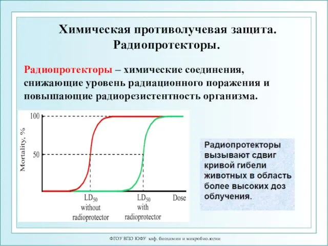 ФГОУ ВПО ЮФУ каф. биохимии и микробиологии Химическая противолучевая защита. Радиопротекторы.