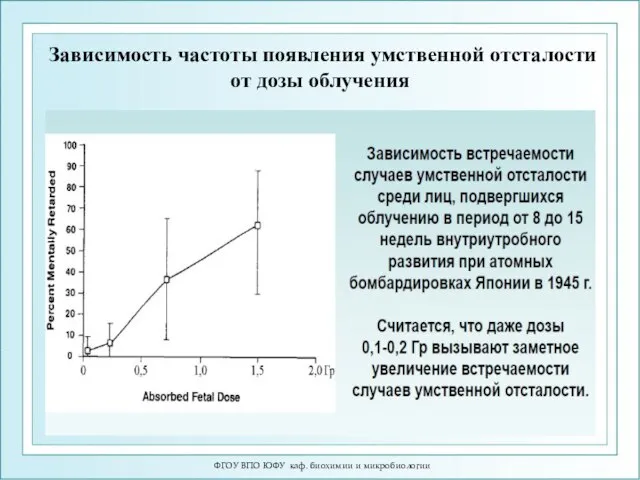 Зависимость частоты появления умственной отсталости от дозы облучения ФГОУ ВПО ЮФУ каф. биохимии и микробиологии